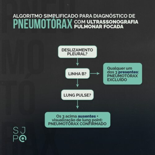 Diagnóstico de Pneumotórax - POCUS SJPOCUS