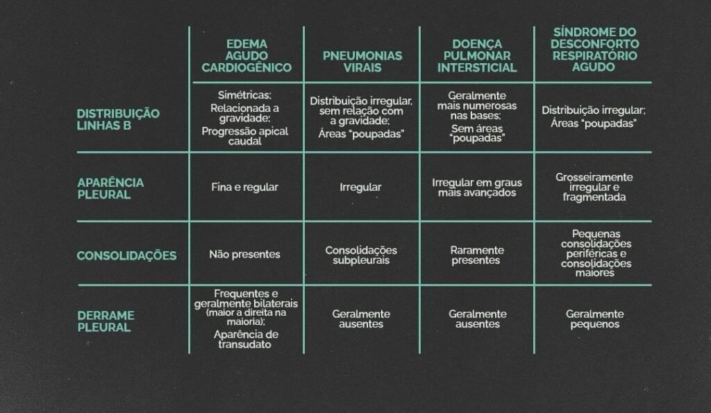LINHAS B POCUS ULTRASSOM